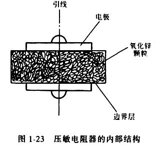 Internal structure of pressure sensitive resistor